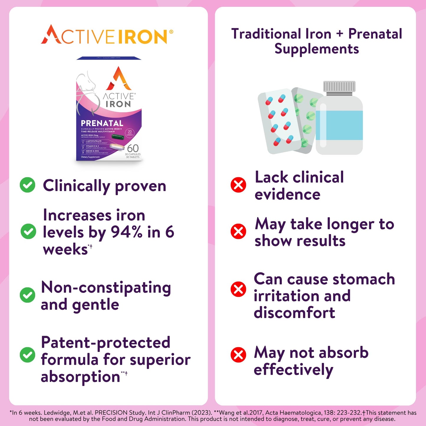 Active Iron Prenatal | Iron + Time-Release Prenatal Vitamins for Women (60 Capsules)