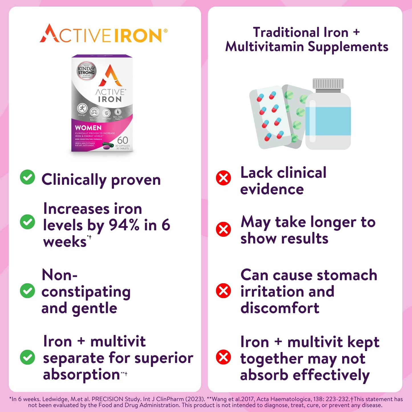 Active Iron 25mg + Women’s Multivitamin – Clinically Proven Energy Support (30 Capsules + 30 Tablets)