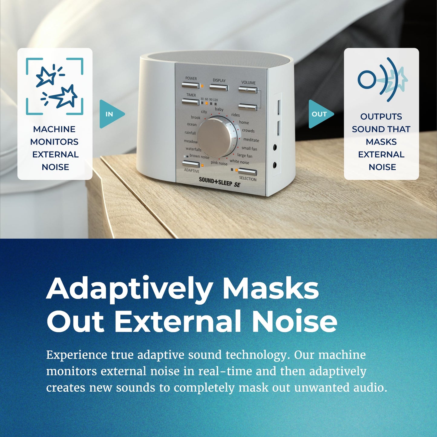 Adaptive Sound Technologies Sound Sleep SE Noise Machine – White Noise & Nature Sounds for Sleep