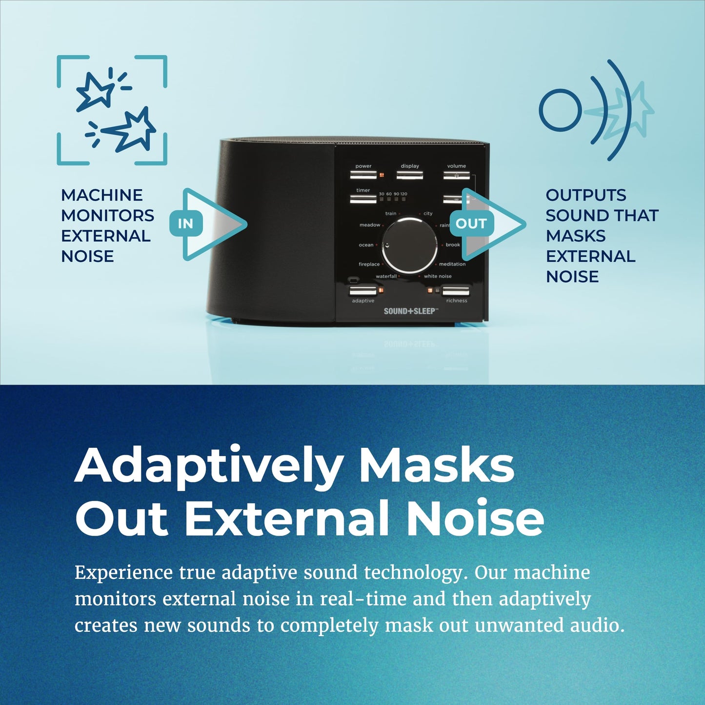 Sound+Sleep High Fidelity Sleep Sound Machine by Adaptive Sound Technologies — 30 Non-Looping Nature Sounds & Sleep Timer