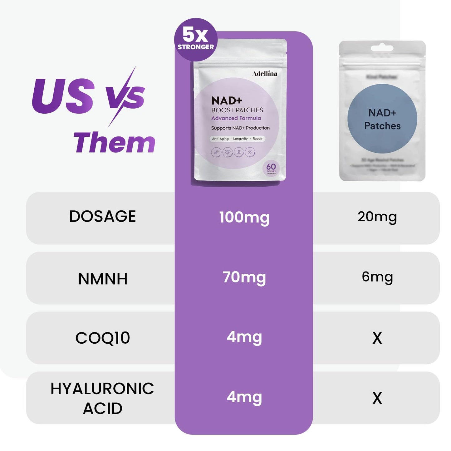 Adellina NAD+ Patches for Women 60 Count - Advanced NMNH Nicotinamide CoQ10 2 Months Pack