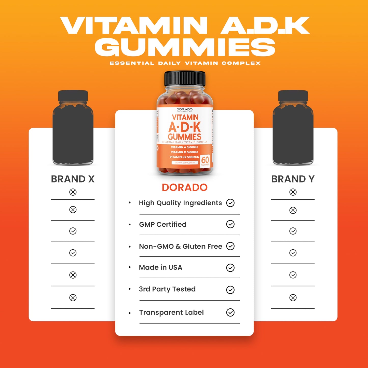 ADK Gummies D3 K2 – Raspberry 60-Count Sugar Free (10k/5k IU)