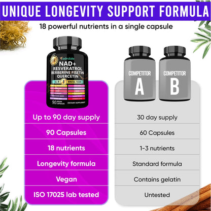 Adndale NAD Resveratrol Supplement – Liposomal NAD+ NMN Alternative 18-in-1 Fusion (90 Capsules)