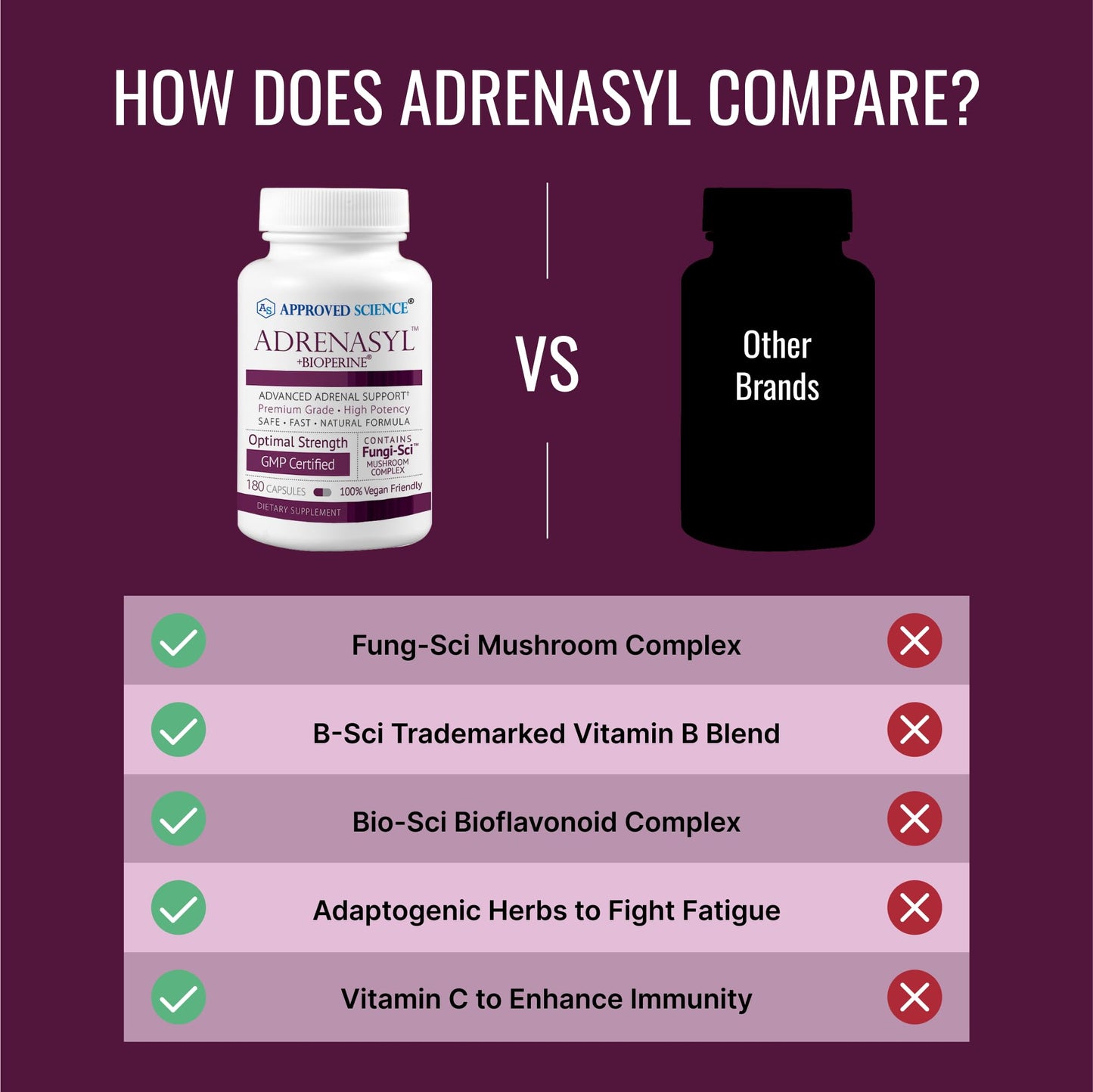 Approved Science Adrenasyl Adrenal Gland Support 180 Count – Pack of 1