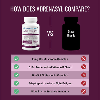 Approved Science Adrenasyl Adrenal Gland Support 180 Count – Pack of 1