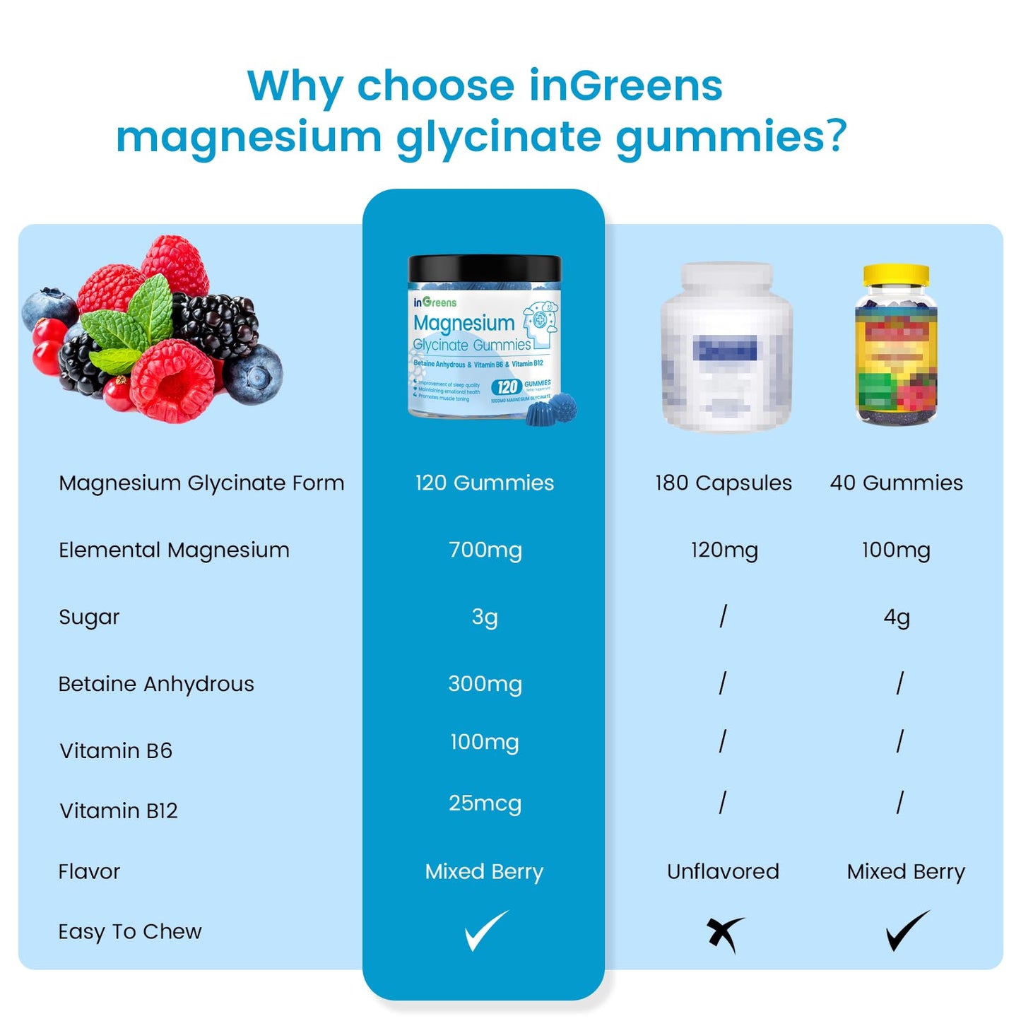 Magnesium Glycinate Gummies 700mg - 120 Count | Sleep, Relaxation & Focus Support