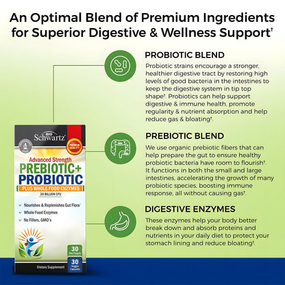Advanced Prebiotics & Probiotics for Digestive Health – Women & Men