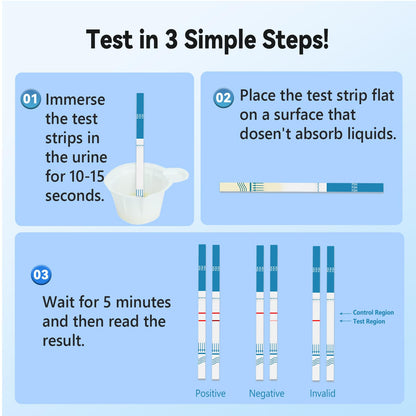 Menopause Rapid Test – FSH Hormone Test at Home (10 Strips)