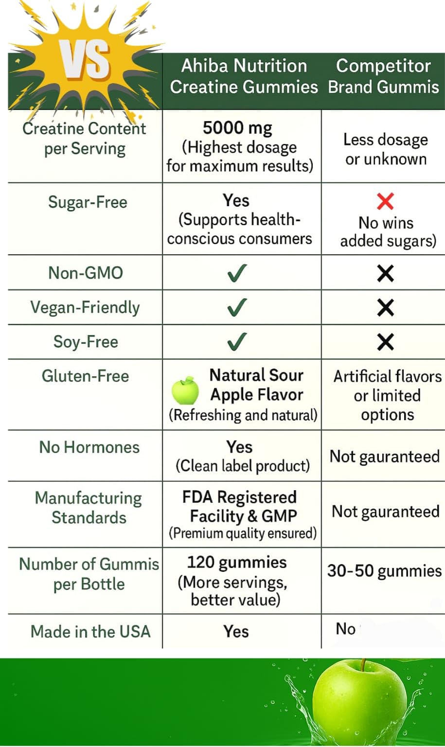 Ahiba Creatine Monohydrate Gummies – 5g Serving, Vegan, Sugar-Free, Made in USA