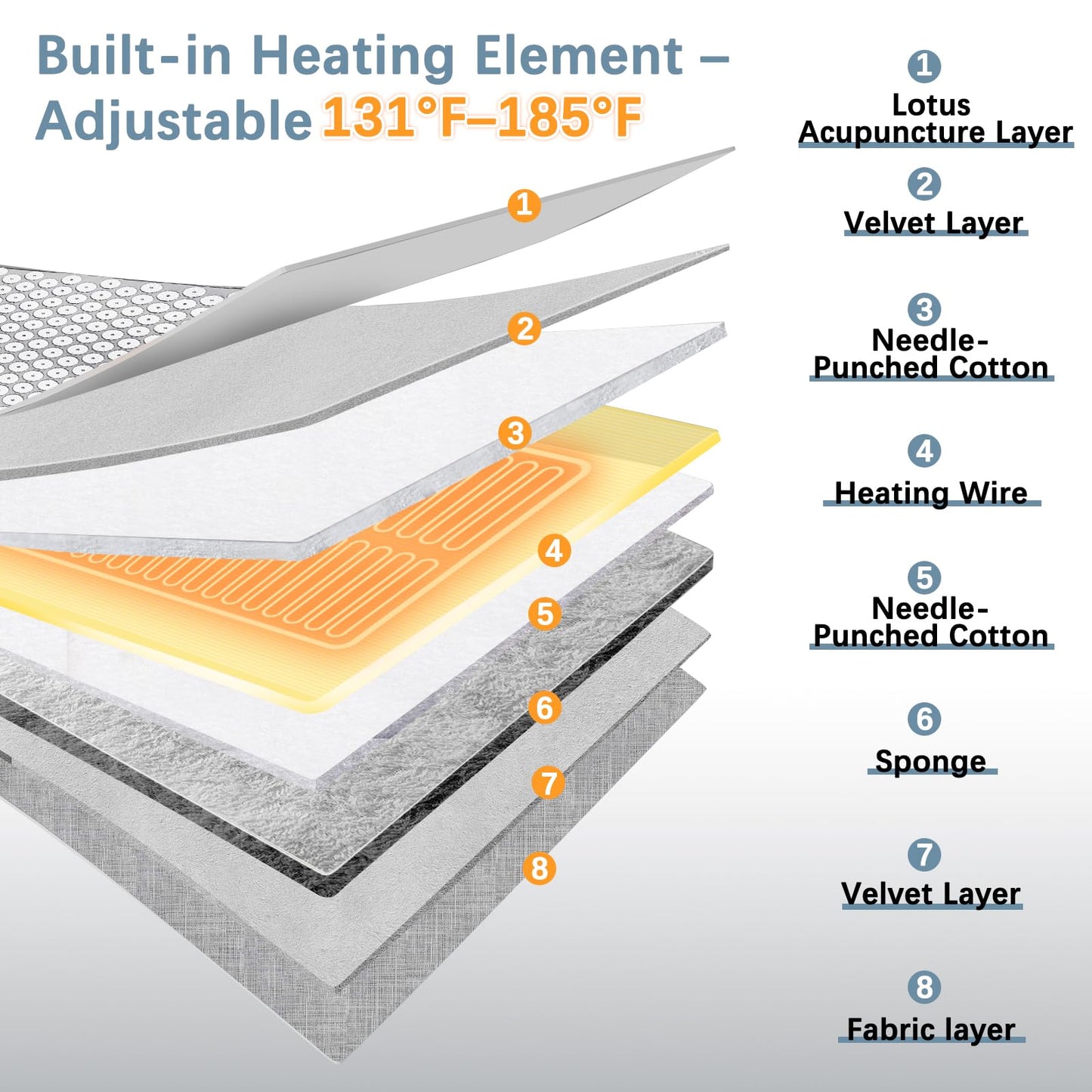 AICNLY Acupuncture Heating Mat – Acupressure & Heat Therapy for Back Pain Relief