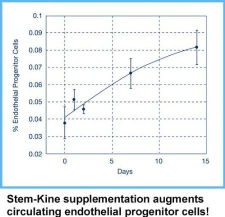 Aidan Stem-Kine Stem Cell Supplements | Clinically Proven, 60 Capsules