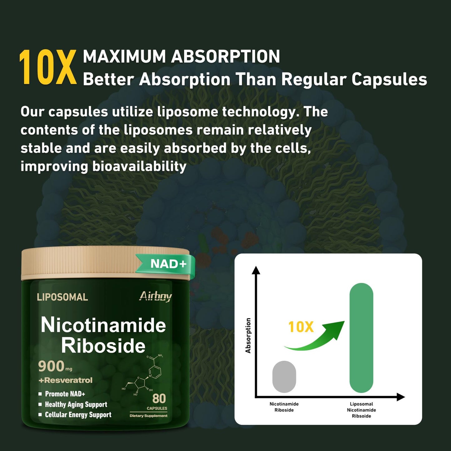 Airboy Liposomal Nicotinamide Riboside 900 mg – NAD+ Support with Resveratrol & Quercetin | 80 Capsules (2 Pack)