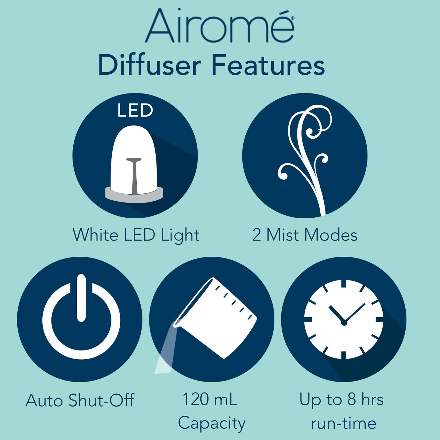 Airomé Simple 120 mL BPA-Free Diffuser with Directional Mist & LED Light