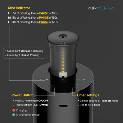 Airversa Waterless Diffuser Starter Kit – Four Seasons Hotel Inspired, Battery-Operated White AN6