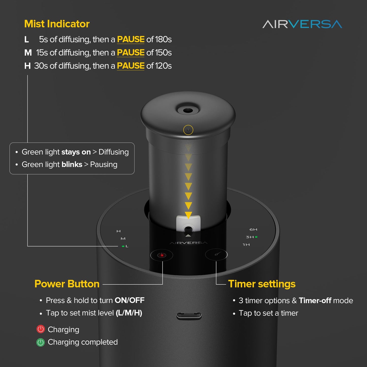 Airversa Waterless Diffuser Starter Kit – 4 Oils, Battery Operated, ANX Black Kit01