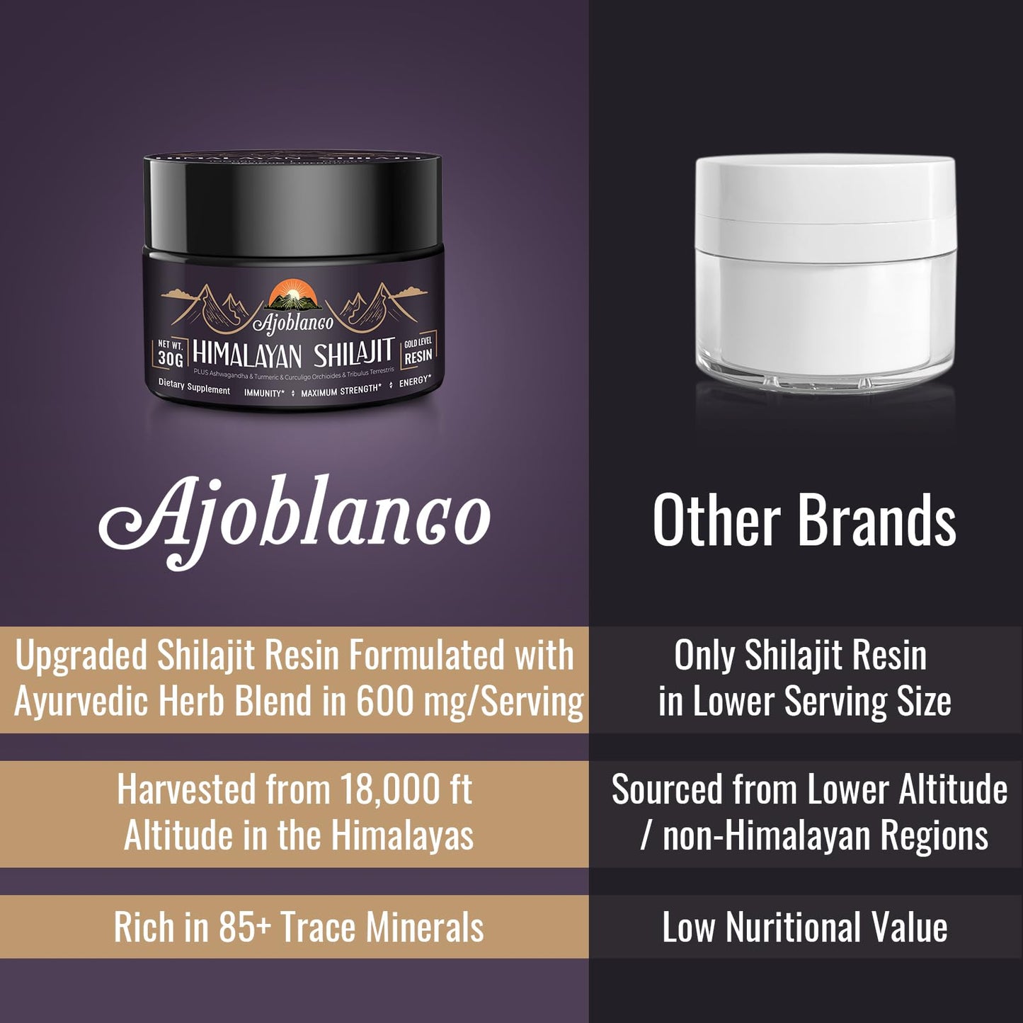 Ajoblanco 600mg Himalayan Shilajit Resin – Organic Ayurvedic Blend, Pack of 2 for Energy & Immunity