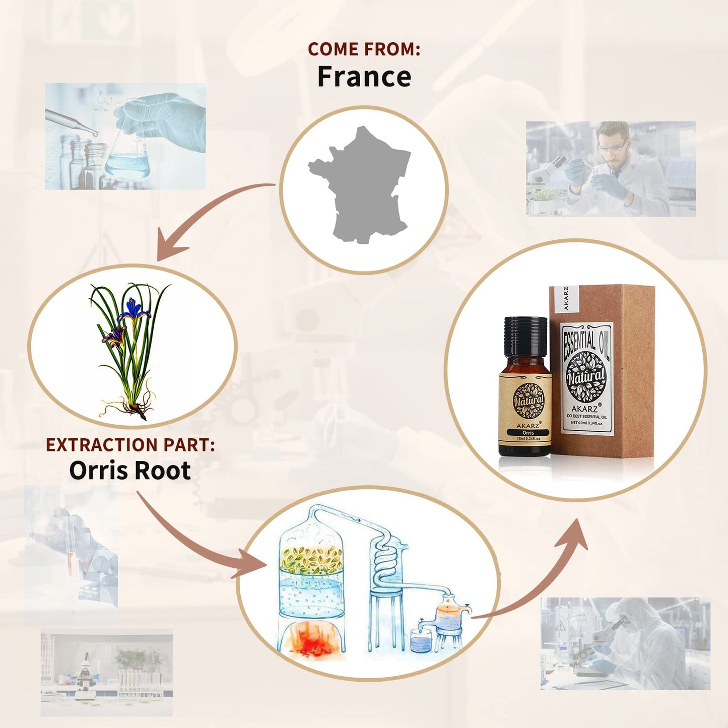 AKARZ Orris Essential Oil - Pure Orris Root Oil 10ml for Skin & Body