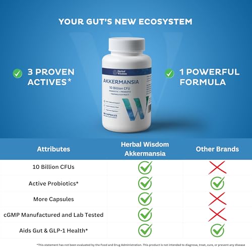 Akkermansia Muciniphila Probiotic + Triphala – 10B CFU | 3 Month Supply