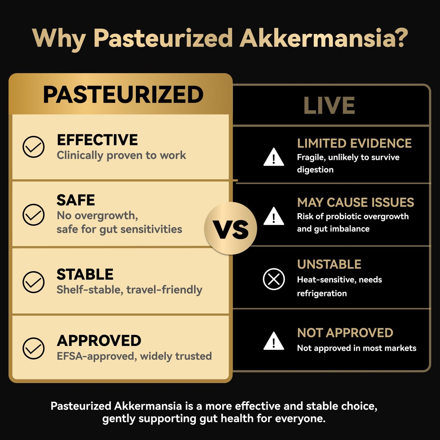 Akkermansia Probiotic – 30B TFU, GLP-1 & Digestion Support