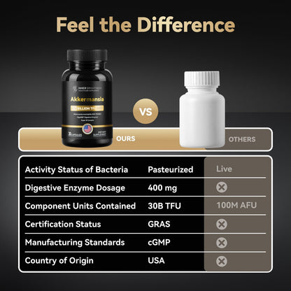 Akkermansia Probiotic – 30B TFU, GLP-1 & Digestion Support