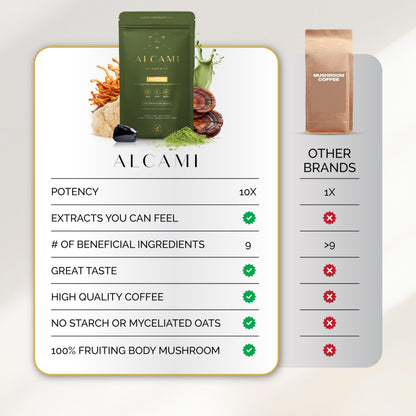 alcami elements Matcha Mushroom Coffee 10X Extract | Lion's Mane, Reishi & Cordyceps | 30 Servings