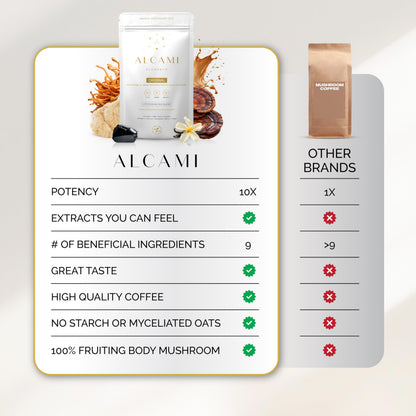 alcami elements Mushroom Coffee Creamer – 10X Concentrated Extract with Lion's Mane, Reishi & Cordyceps | 30 Servings