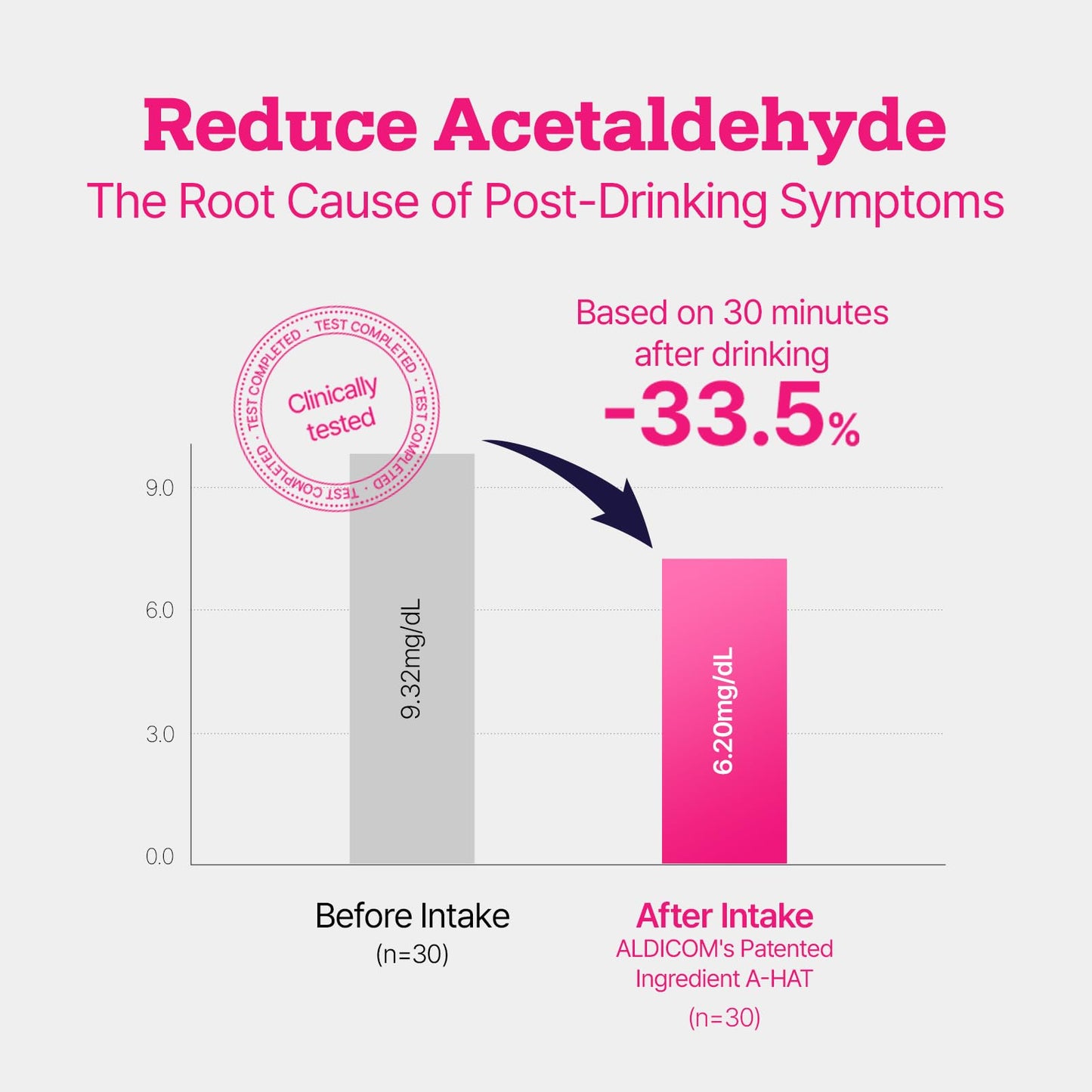 ALDICOM V | Post-Drink Recovery Sticks — Puffiness and Bloat Reduction, Travel 5-Pack