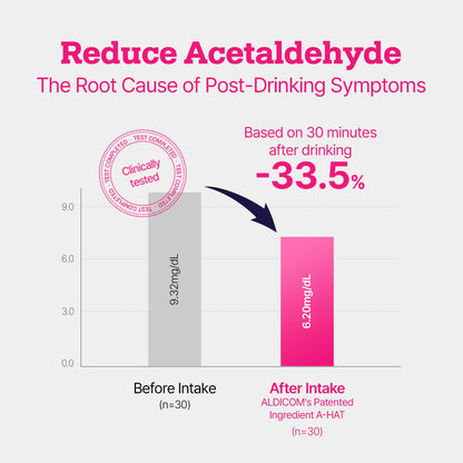 ALDICOM V | Post-Drink Recovery Sticks — Puffiness and Bloat Reduction, Travel 5-Pack