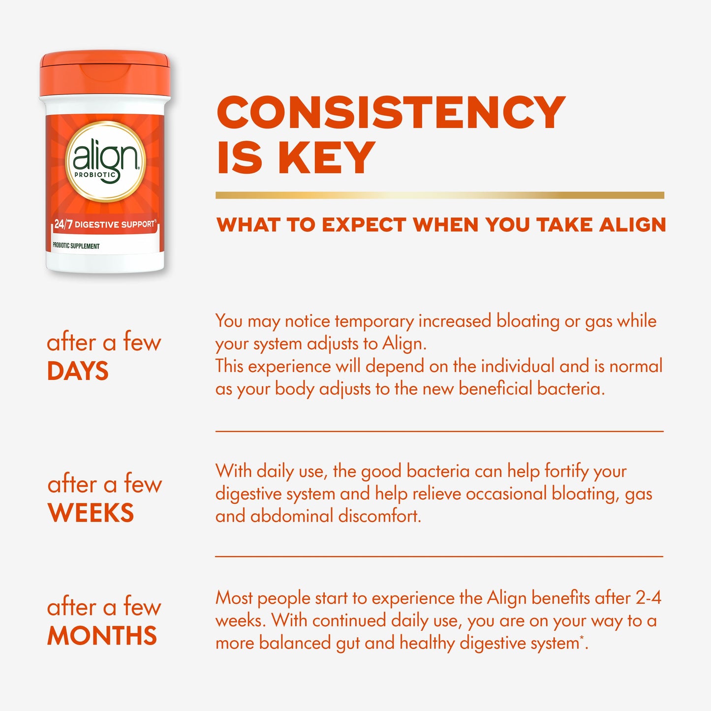 Align Probiotic 24/7 Digestive Support – Probiotics for Digestive Health (28 Caps)