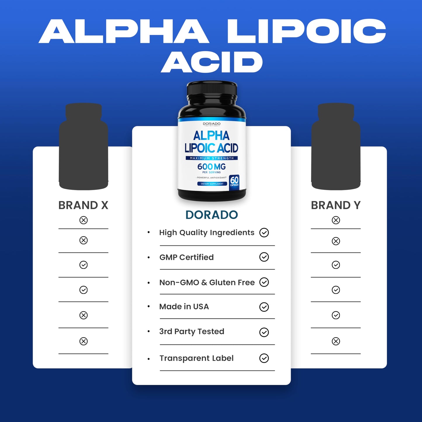 Alpha Lipoic Acid 600mg – 60 Capsules | Potent Antioxidant for Neuropathy & Cardiovascular Health | USA Made