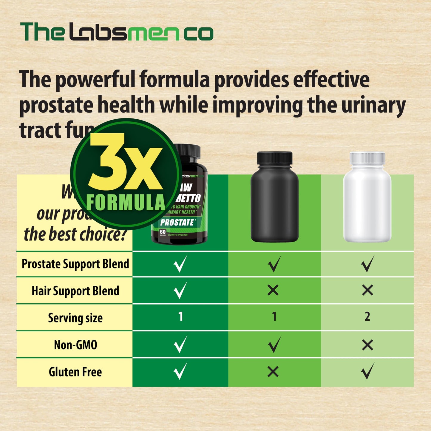 3X Formula Prostate Health & Hair Growth for Men – Saw Palmetto, Nighttime Urination Relief | 60 Count