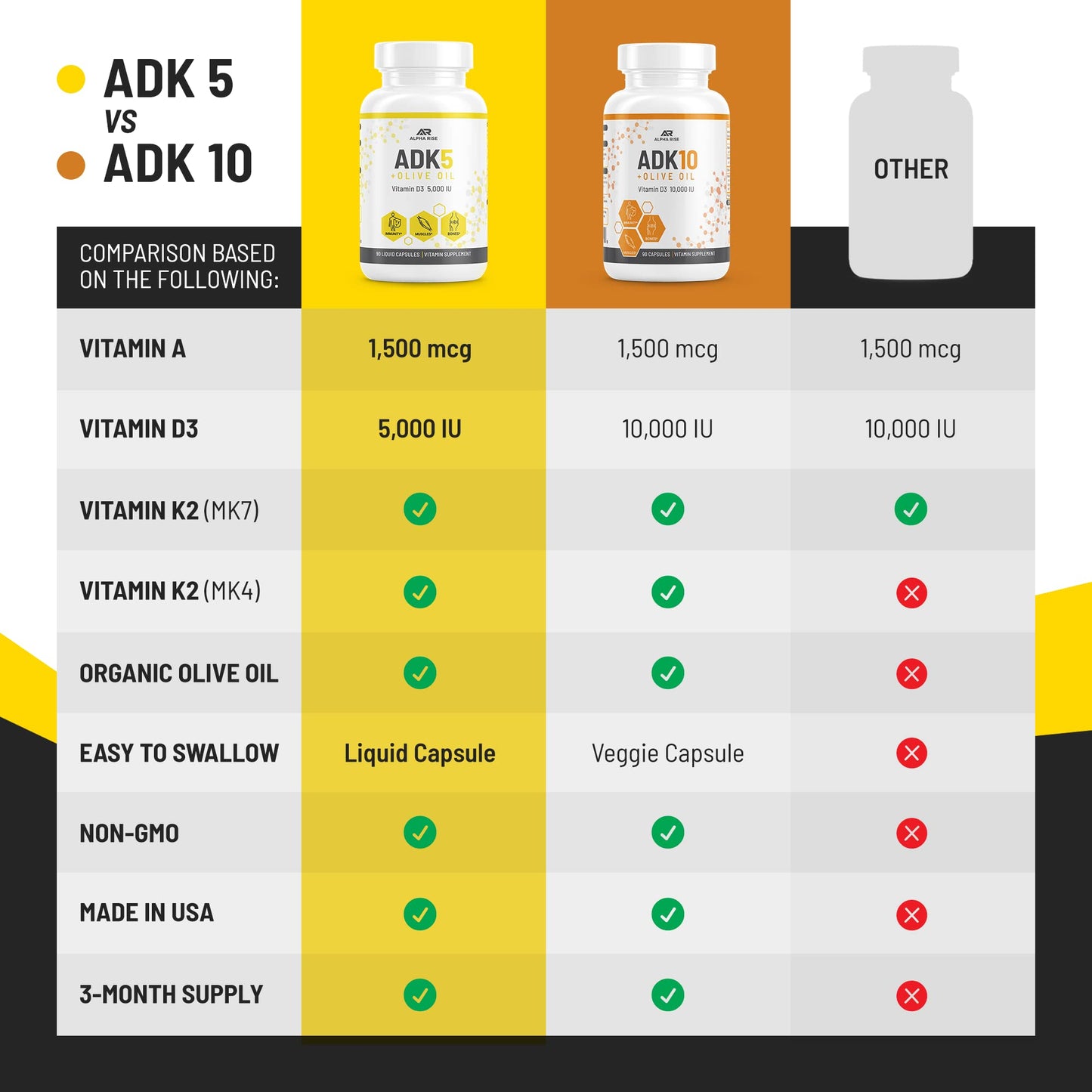 ALPHA RISE ADK Vitamin Supplement + Olive Oil for Better Absorption | ADK 5 Supplement with Vitamin A D and K | 5000 iu of Vitamin D3 + K2 (MK7+MK4) | 90 Liquid Capsules | Vegetarian | Non-GMO