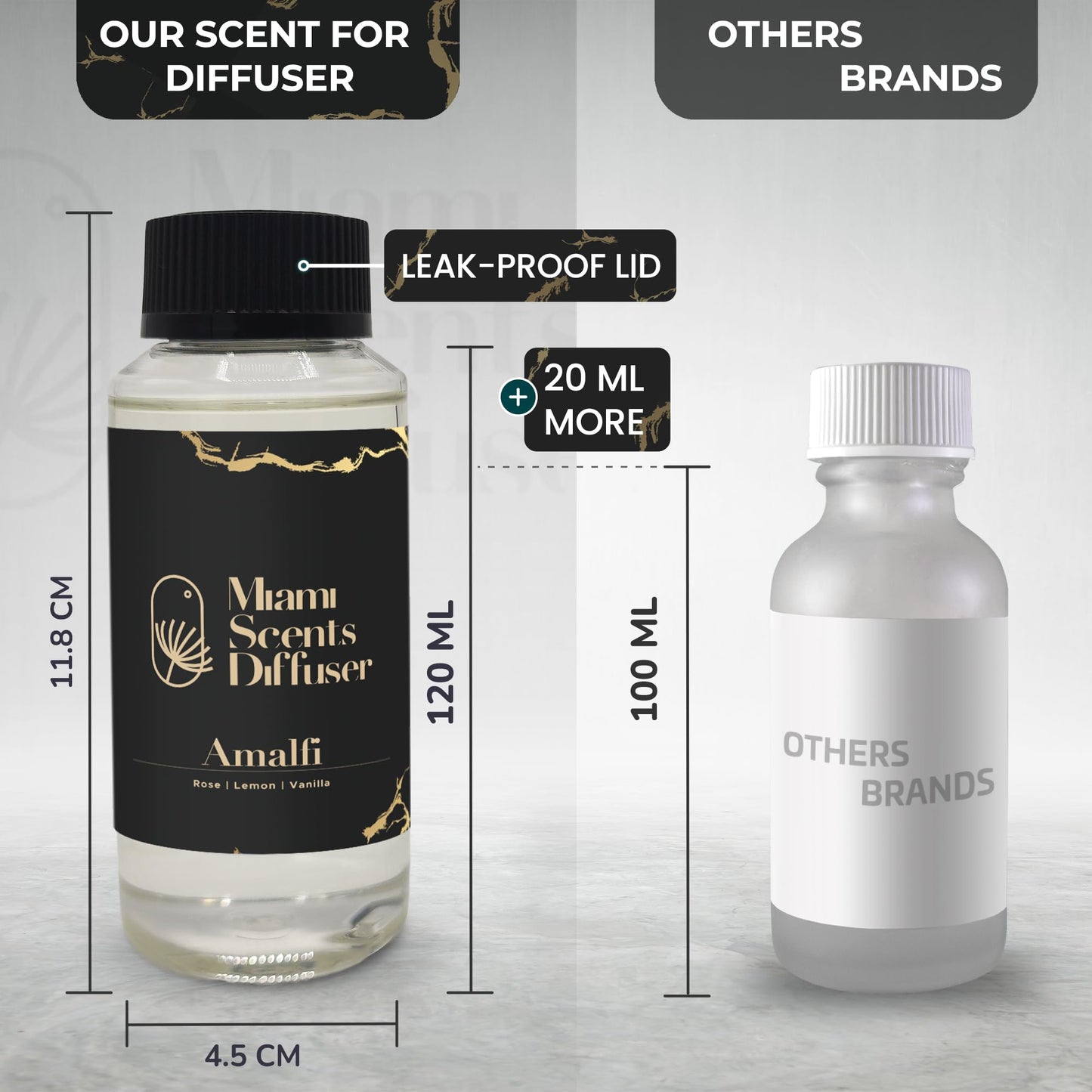 Amalfi Scent Inspired by One & Only Royal Dubai Hotel | 4 oz Essential Oils for Diffusers