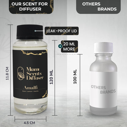 Amalfi Scent Inspired by One & Only Royal Dubai Hotel | 4 oz Essential Oils for Diffusers