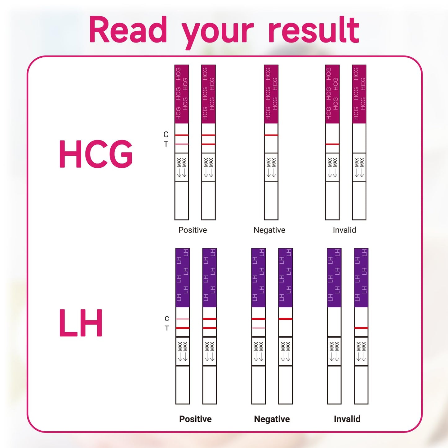Amazewell Ovulation & Pregnancy Test Strips Kit - 30 LH + 10 HCG