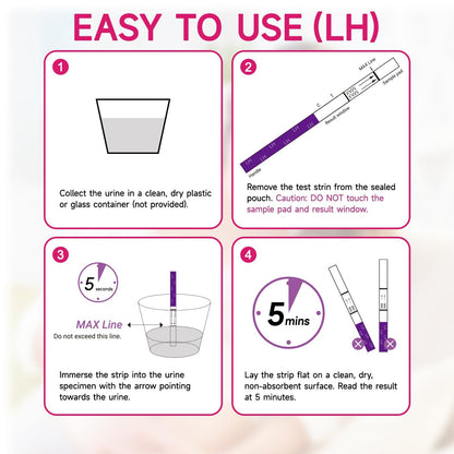 Ovulation & Pregnancy Test Strips Kit by Amazewell – 40 Strips (LH & HCG)