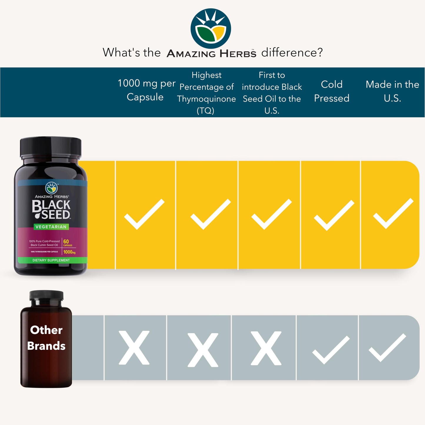 Amazing Herbs Black Seed Oil Capsules - 1000 mg, Cold-Pressed Nigella Sativa, 60 Vegetarian Capsules | Non-GMO