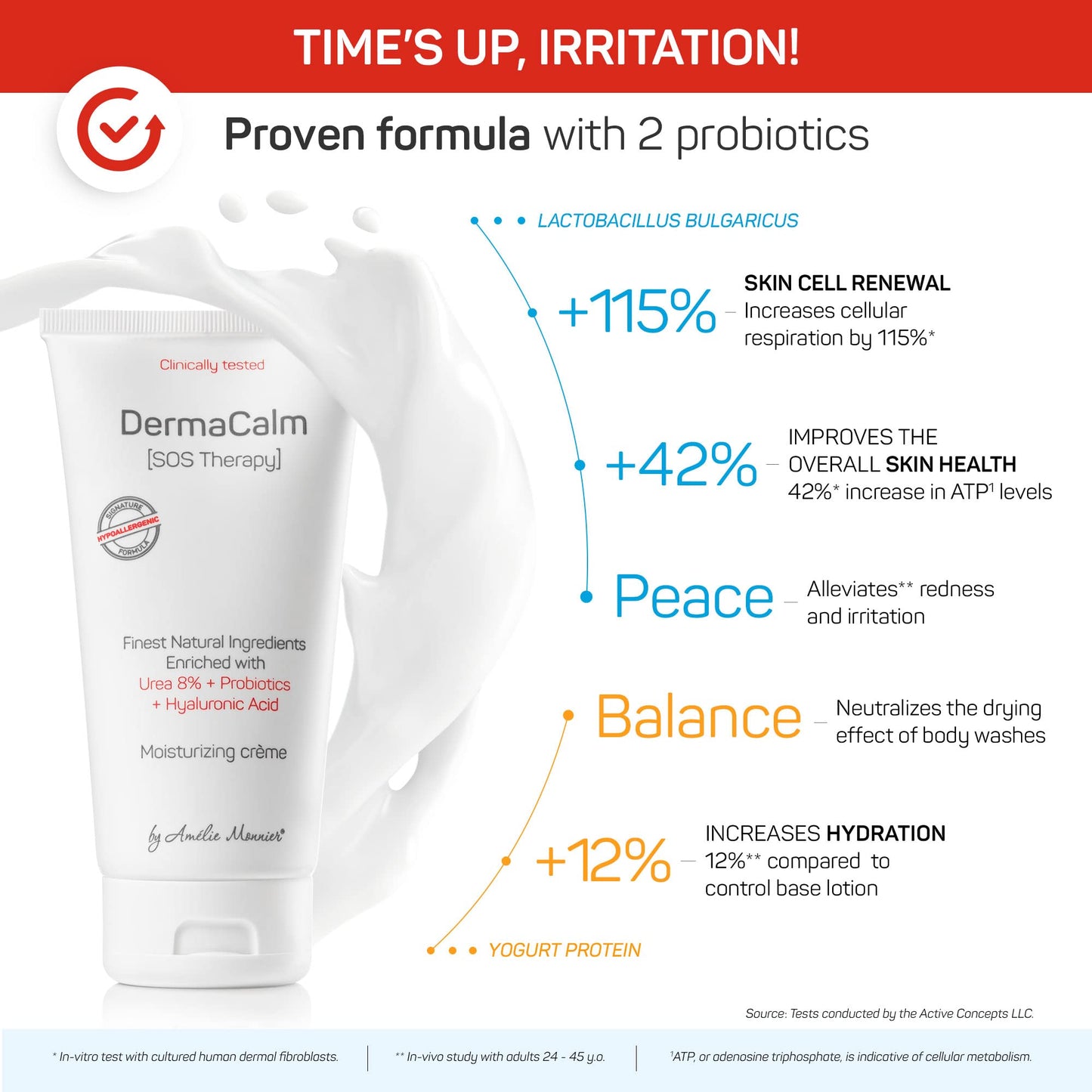 Amélie Monnier Clinically Tested DermaCalm SOS Therapy – Eczema & Dry Skin with Urea 8%, Probiotics