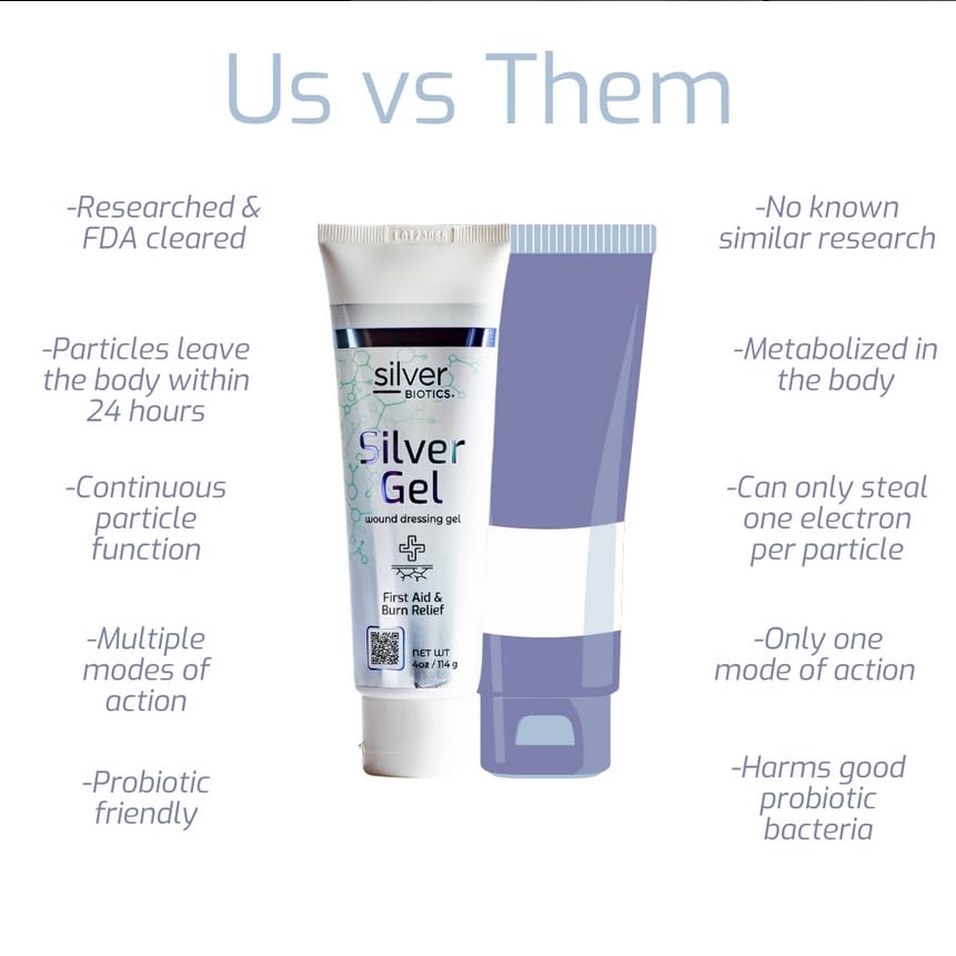 Silver Biotics 24 PPM Silver Wound Healing Gel | 1.5 oz | American Biotech Labs