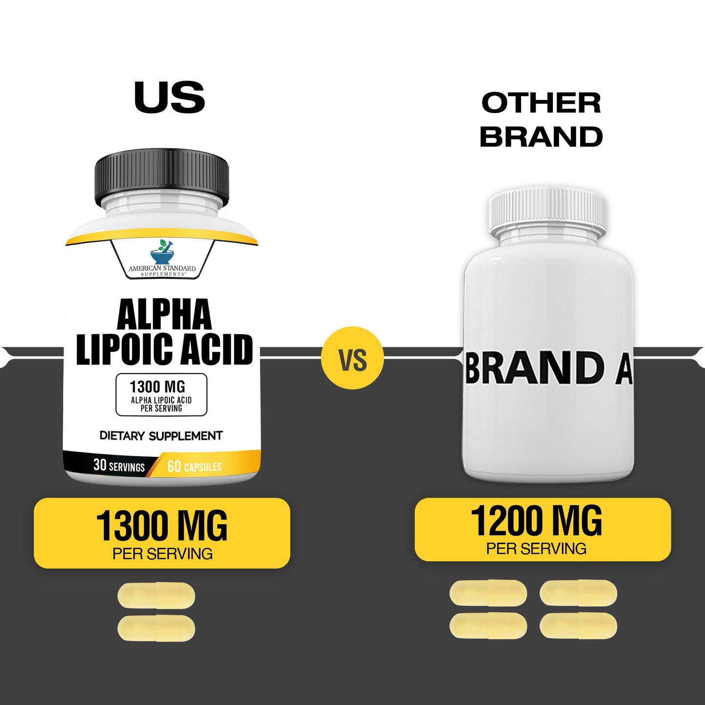 American Standard Supplements Alpha Lipoic Acid 1300mg Per Serving - Vegan, Gluten Free, Non-GMO, 60 Capsules, 30 Servings (Pack of 2)