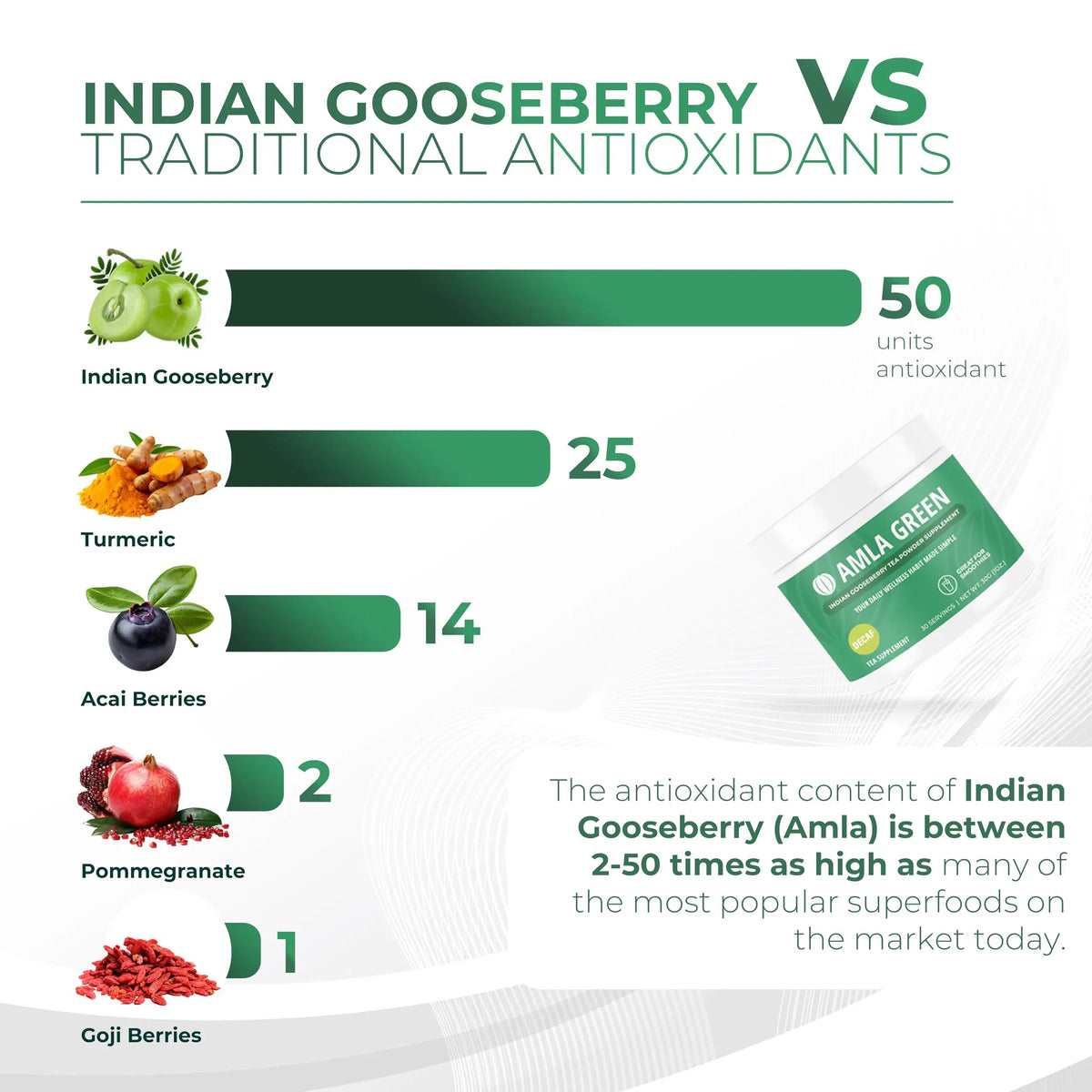 Amla Green: 20x Concentrated Amla Powder + Decaf Green Tea | Organic, Vegan, 90 Servings BritishVita | Premium UK Vitamins & Wellness Supplements