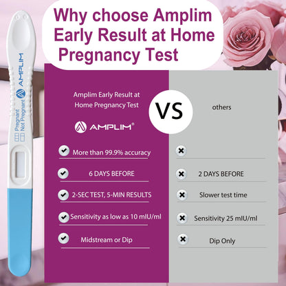 AMPLIM HCG Early Detection Pregnancy Test – 6 Pack, 6 Days Sooner, 10 mIU/mL, Midstream, 99.99% Accurate