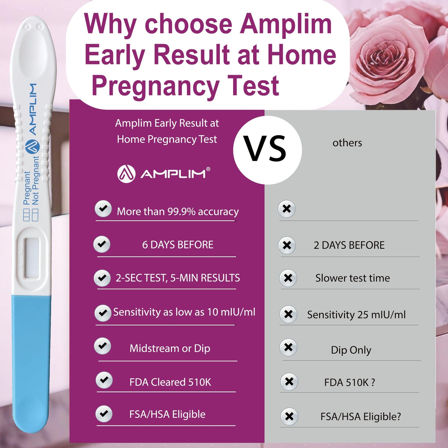 Amplim Early Detection Pregnancy Test Sticks 15 Pack – 99.99% Accurate, 10 mIU/mL HCG, FDA Cleared, 6 Days Sooner
