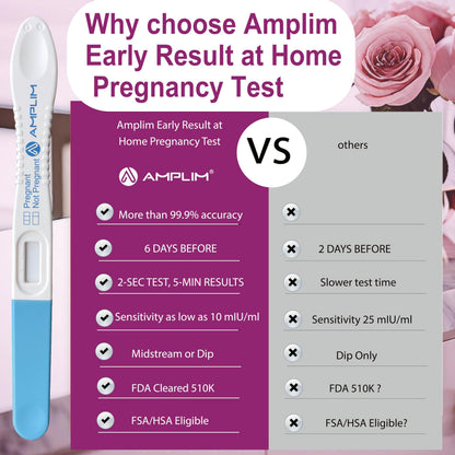 Amplim Early Detection Pregnancy Test Sticks 15 Pack – 99.99% Accurate, 10 mIU/mL HCG, FDA Cleared, 6 Days Sooner
