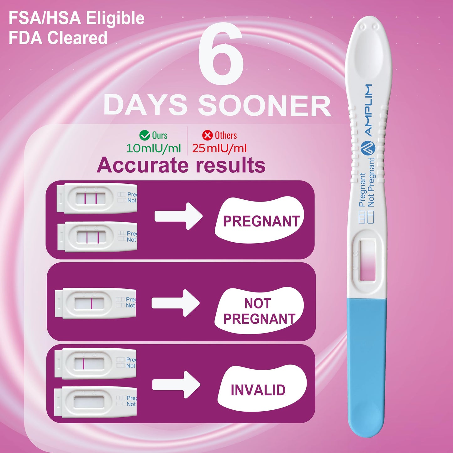 AMPLIM HCG Early Detection Pregnancy Test – 6 Pack, 6 Days Sooner, 10 mIU/mL, Midstream, 99.99% Accurate