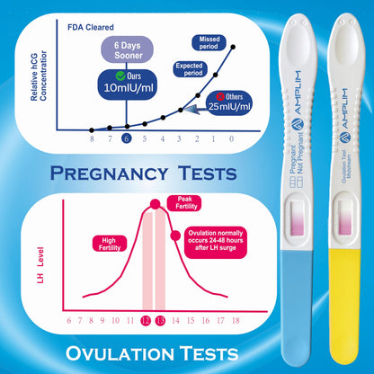 Amplim Pregnancy Test and Ovulation Tests Kit, 7 Pack Bulk Early Detection HCG & LH Sticks, 99.99% Accurate at Home Predictor 6 Days Early Result, Extra Sensitive Fertility Tracker - FDA Cleared