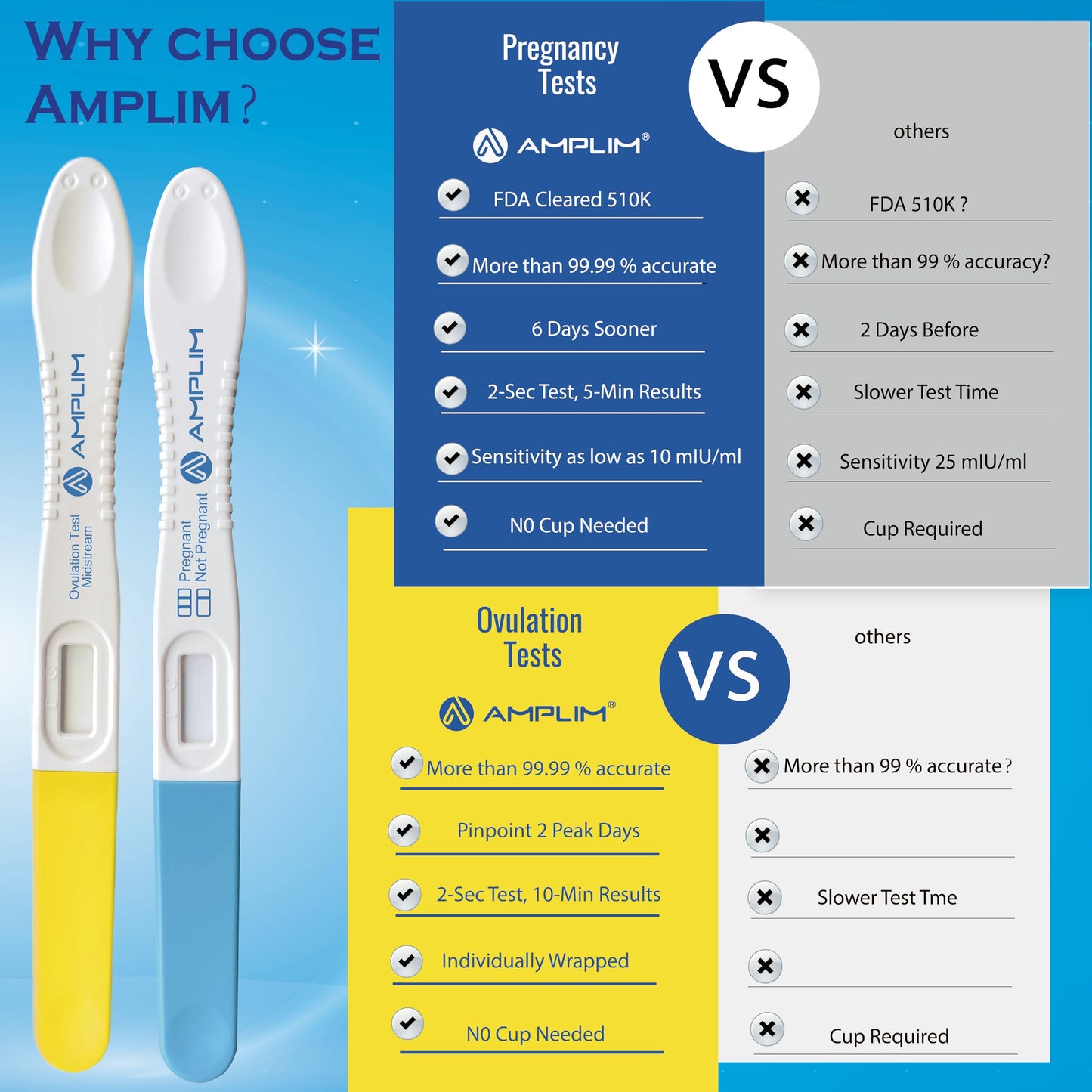 Amplim Pregnancy Test and Ovulation Tests Kit, 7 Pack Bulk Early Detection HCG & LH Sticks, 99.99% Accurate at Home Predictor 6 Days Early Result, Extra Sensitive Fertility Tracker - FDA Cleared