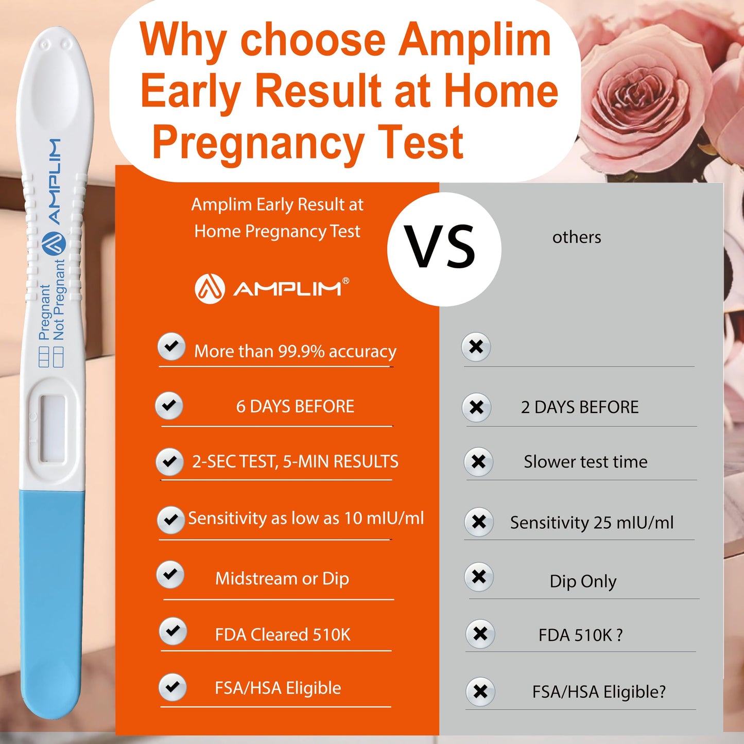 Amplim HCG Early Detection Pregnancy Test – Bulk 10-Pack, 6 Days Sooner, 10 MIU/mL, Midstream