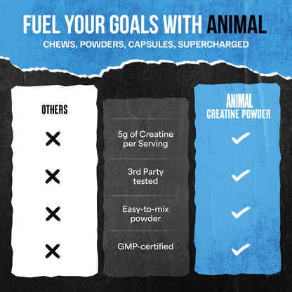 Animal Creatine Monohydrate Powder – 300g Unflavored Micronized Creatine