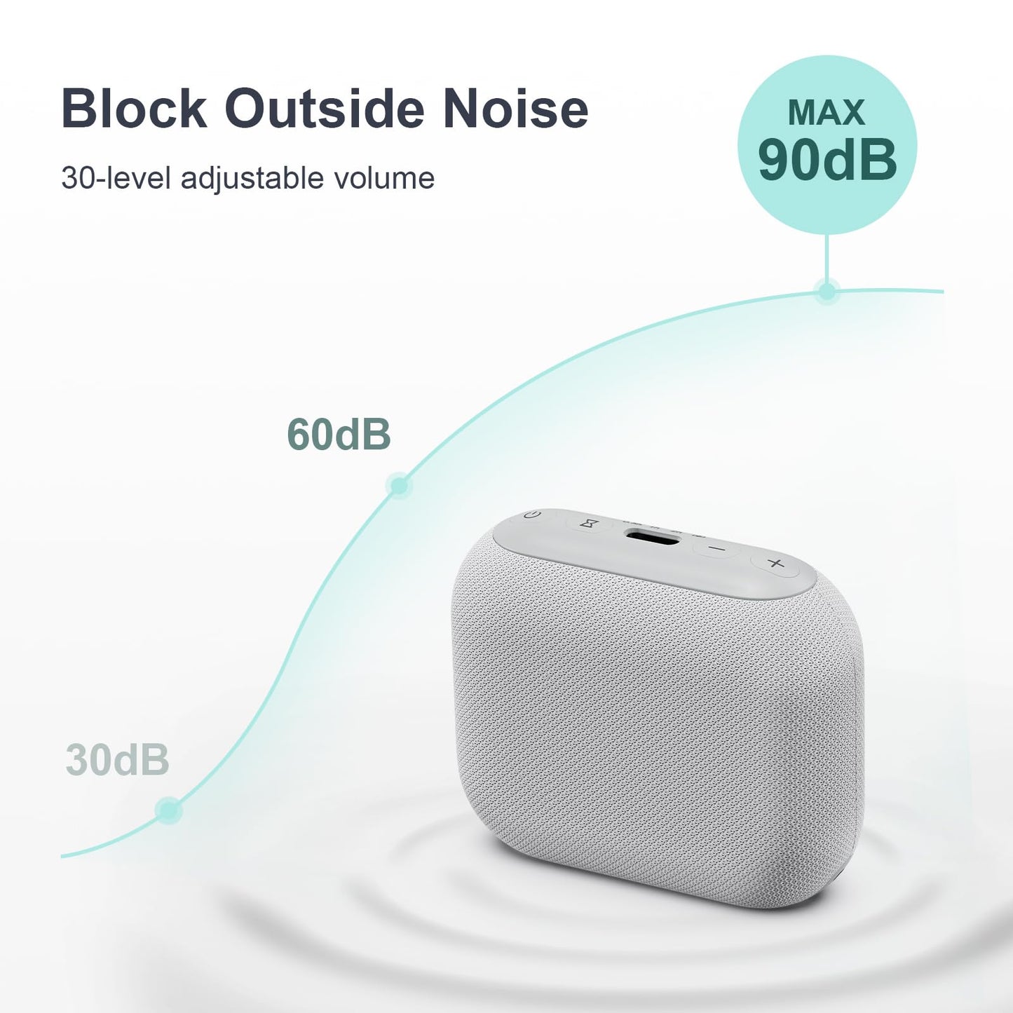 ANJANK Mini Portable Travel White Noise Sound Machine | 20 Sounds, 15h Battery, 30-Level Volume